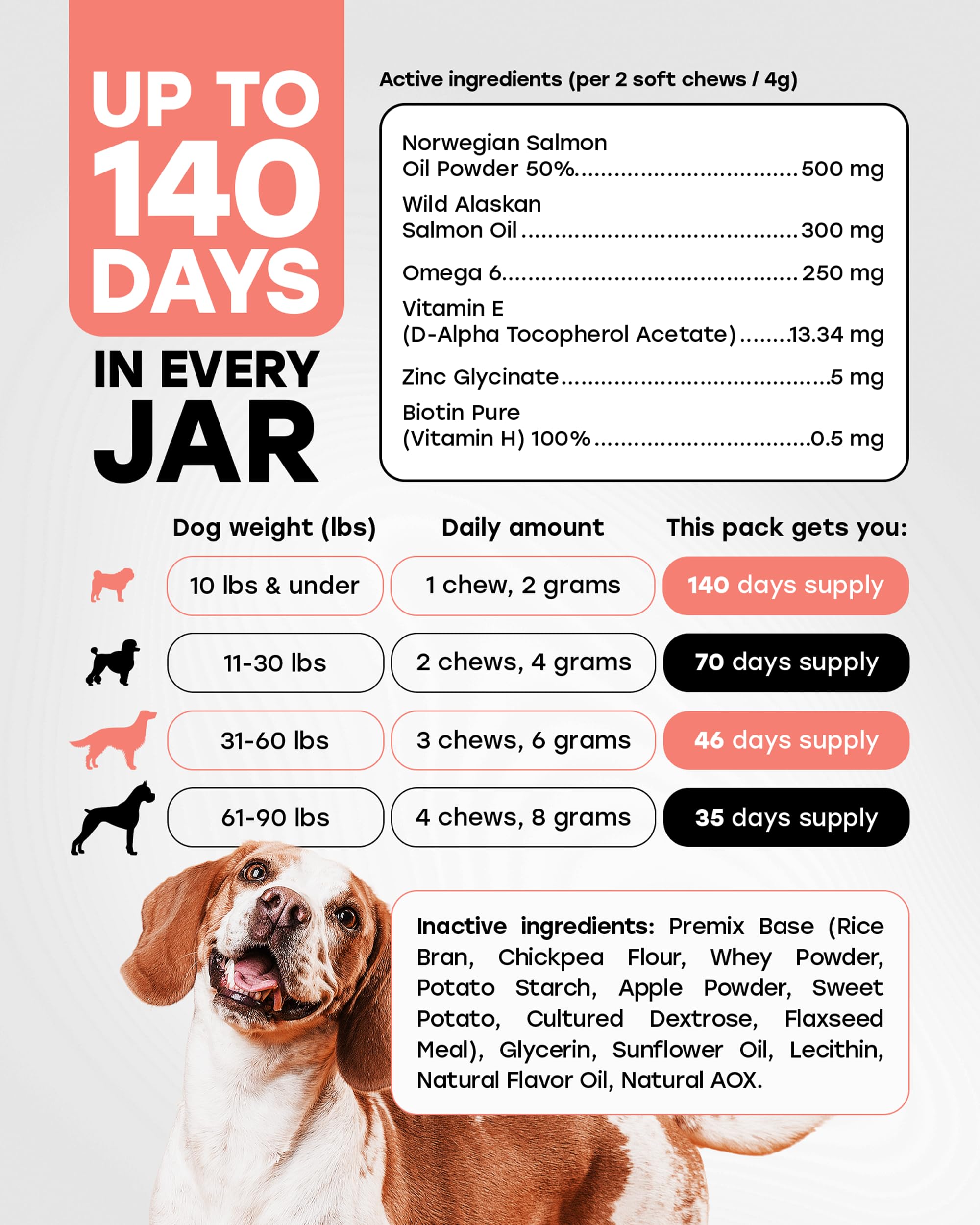 Omega Dog Skin & Coat Chews